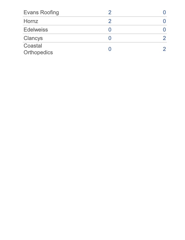 ThursdayStandings01082026