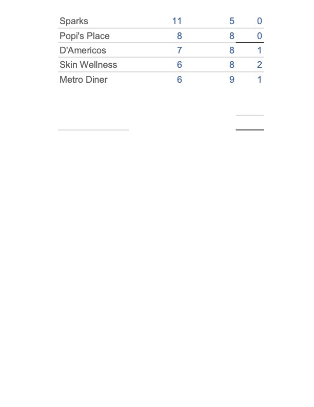 MondayStandings033026