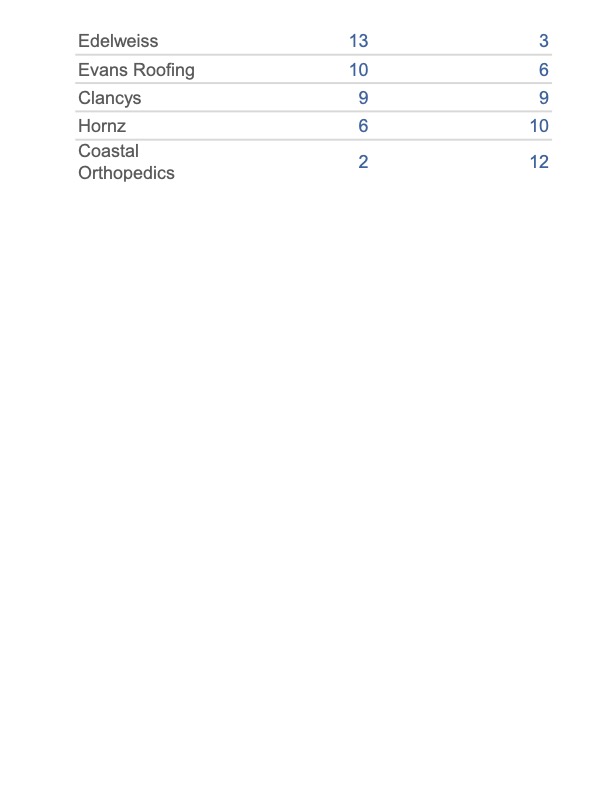 ThursdayStandings032626